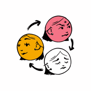 Umgang mit Gefühlen